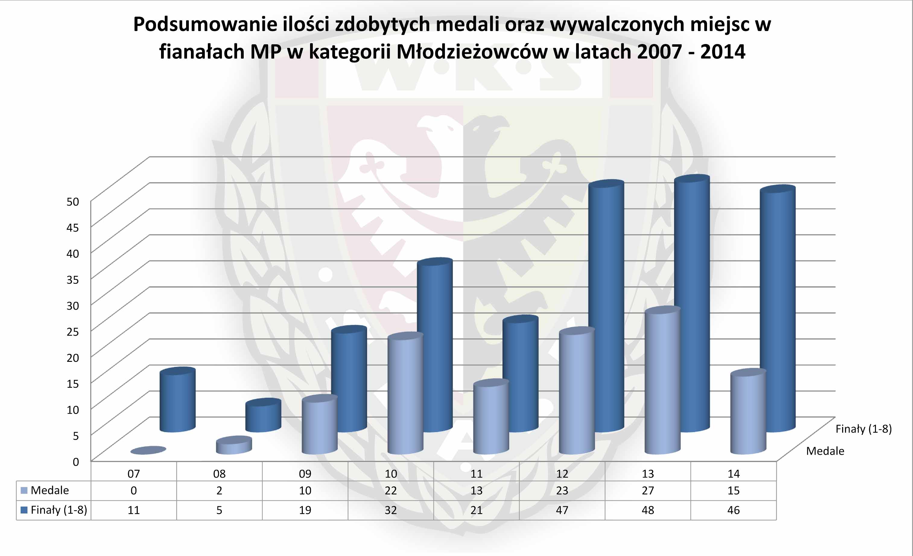 medale ml